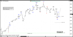 VANECK GOLD MINERS ETF - 1H