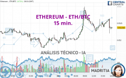 ETHEREUM - ETH/BTC - 15 min.