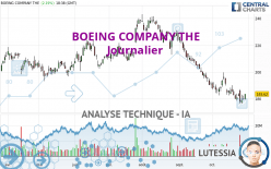 BOEING COMPANY THE - Giornaliero