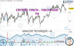 CRYPTO 1INCH - 1INCH/USD - 1H