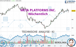 META PLATFORMS INC. - Weekly