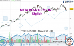 META PLATFORMS INC. - Daily