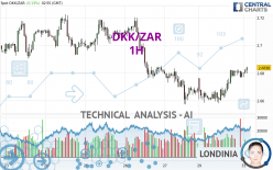 DKK/ZAR - 1H