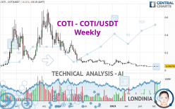 COTI - COTI/USDT - Weekly