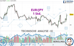 EUR/JPY - 1 Std.