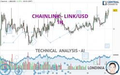 CHAINLINK - LINK/USD - 1H