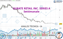 QURATE RETAIL INC. SERIES A - Settimanale