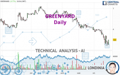 GREENYARD - Täglich