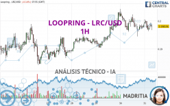 LOOPRING - LRC/USD - 1H