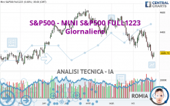 S&P500 - MINI S&P500 FULL0624 - Giornaliero