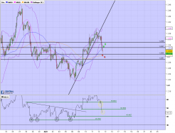 EUR/USD - 2H