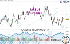 AIRBUS - Journalier