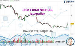 DSM FIRMENICH AG - Journalier