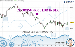 ESTOXX50 PRICE EUR INDEX - 1H