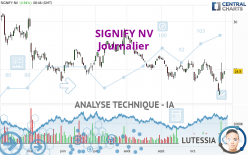 SIGNIFY NV - Journalier