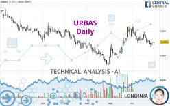 URBAS - Daily