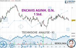 ENCAVIS AGINH. O.N. - 1 Std.