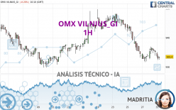 OMX VILNIUS_GI - 1H