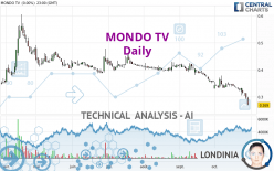 MONDO TV - Daily