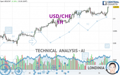 USD/CHF - 1H