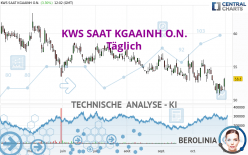 KWS SAAT KGAAINH O.N. - Täglich