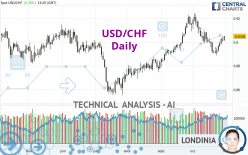 USD/CHF - Daily