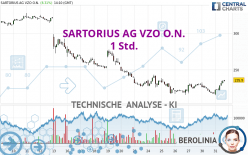 SARTORIUS AG VZO O.N. - 1H