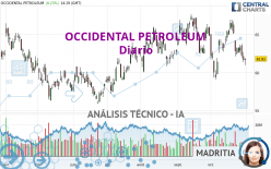 OCCIDENTAL PETROLEUM - Diario