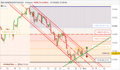 NASDAQ100 - MINI NASDAQ100 FULL0624 - 4 uur