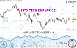 ESTX TECH EUR (PRICE) - 1H