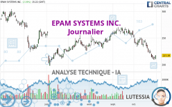 EPAM SYSTEMS INC. - Journalier