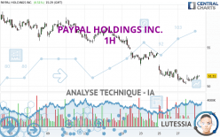 PAYPAL HOLDINGS INC. - 1H