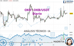OKB - OKB/USDT - Diario