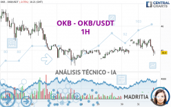 OKB - OKB/USDT - 1H