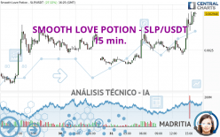 SMOOTH LOVE POTION - SLP/USDT - 15 min.