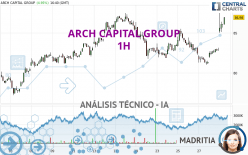 ARCH CAPITAL GROUP - 1H