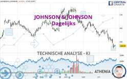 JOHNSON & JOHNSON - Daily