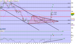 BITCOIN - BTC/USD - 4H