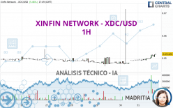 XDC NETWORK - XDC/USD - 1H