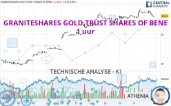 GRANITESHARES GOLD TRUST SHARES OF BENE - 1 Std.