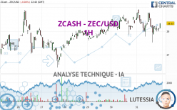 ZCASH - ZEC/USD - 1H