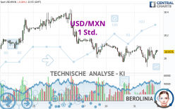 USD/MXN - 1 Std.