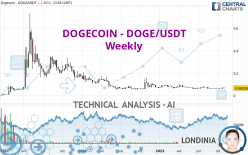 DOGECOIN - DOGE/USDT - Weekly