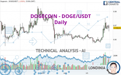 DOGECOIN - DOGE/USDT - Daily