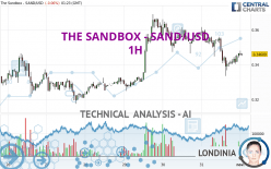 THE SANDBOX - SAND/USD - 1H