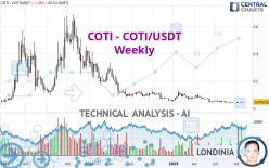 COTI - COTI/USDT - Weekly