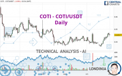 COTI - COTI/USDT - Daily