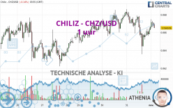 CHILIZ - CHZ/USD - 1 uur