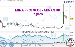 MINA PROTOCOL - MINA/EUR - Täglich