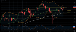 WALMART INC. - Daily